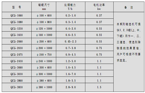 永磁筒式磁選機，朔州鐵礦永磁筒式磁選機_&nbsp;遠力朔州鐵礦永磁筒式磁選機使用注意事項磁場分布